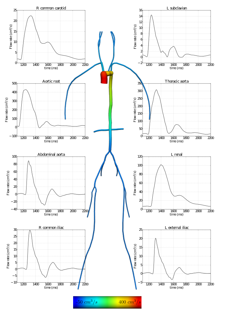 ../../../../_images/1D0DVHFlowrates.png